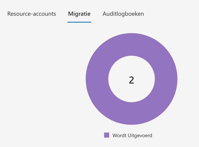 Migratie passwordless status